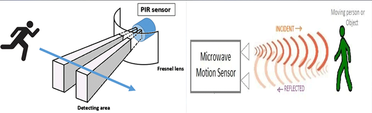 سنسورهای PIR microwave چیست ؟ | نحوه عملکرد در سیستم های امنیتی 