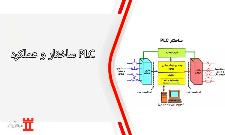 PLC در هوشمند سازی ساختمان